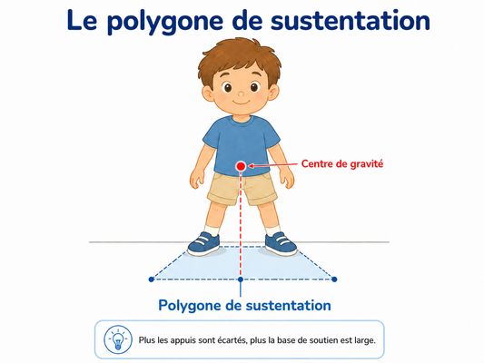 Pied et marche de l’enfant de 0 à 7 ans : quelles chaussures choisir ?